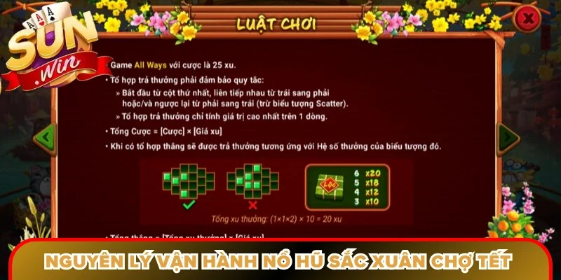 Nguyên lý vận hành nổ hũ sắc xuân chợ tết Sunwin